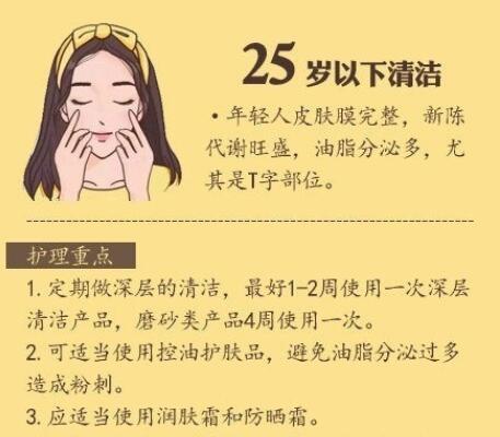 各個(gè)年齡段護(hù)膚重點(diǎn)+護(hù)膚誤區(qū)