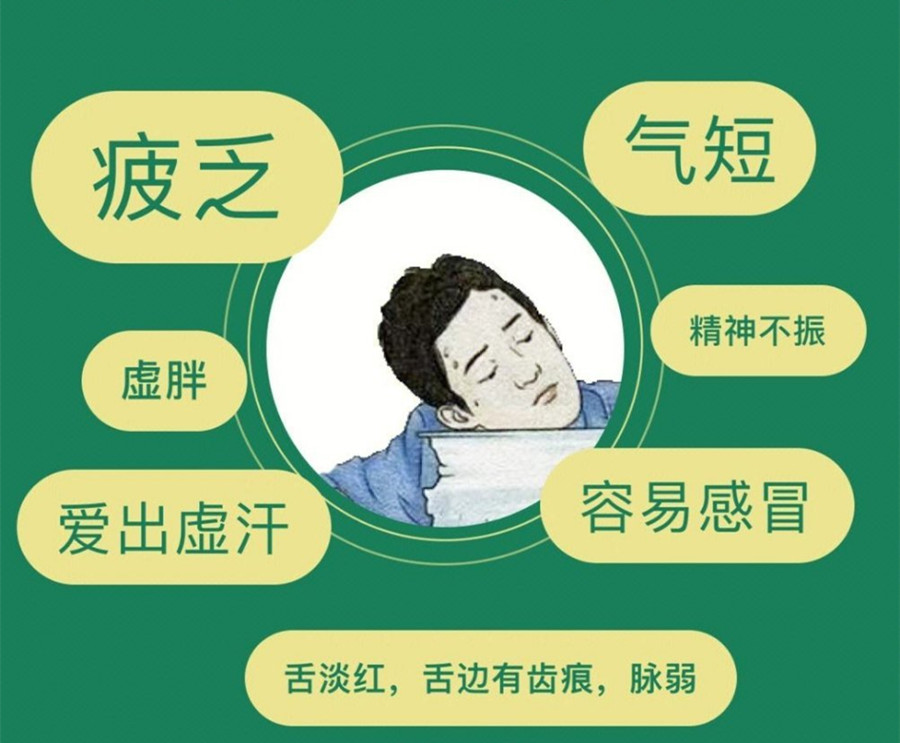 氣虛體質(zhì)的表現(xiàn)和管理，南寧美容美體管理學校分享方法