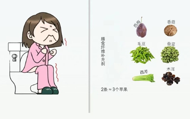 廣西美容健康課程培訓：聚餐暴飲暴食不舒服？