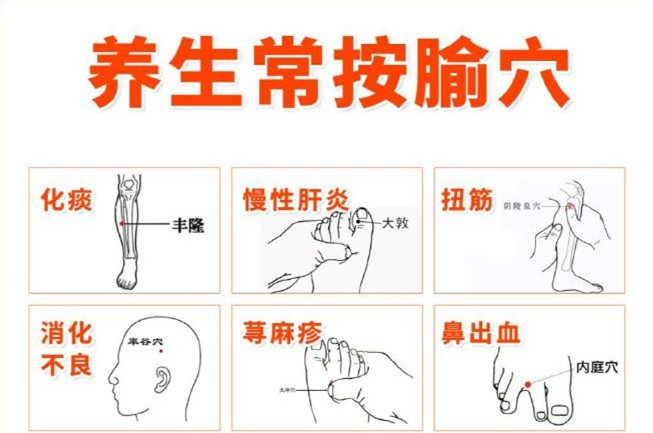 廣西南寧專業(yè)美容師必懂的健康部位