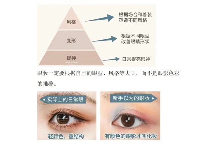 眼影的基本畫法，南寧化妝造型培訓(xùn)