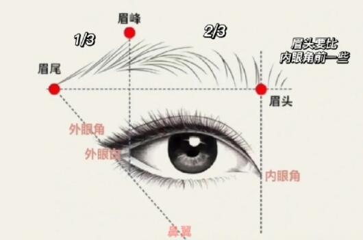 修眉畫(huà)眉教程，廣西化妝培訓(xùn)短期班教學(xué)