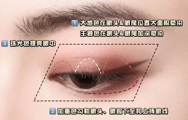 零基礎(chǔ)化妝教學(xué)必懂的眼影教程，南寧學(xué)彩妝基礎(chǔ)