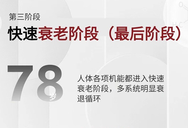 斷崖式變老的癥狀和預(yù)防技巧，廣西美容護膚管理