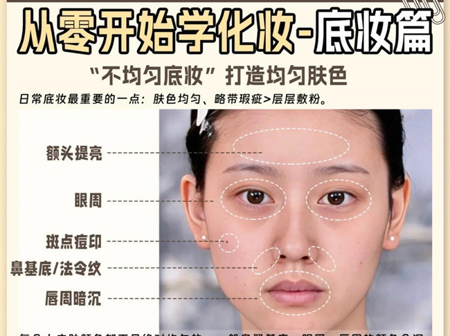 零開始學化妝：底妝，眉毛，遮瑕