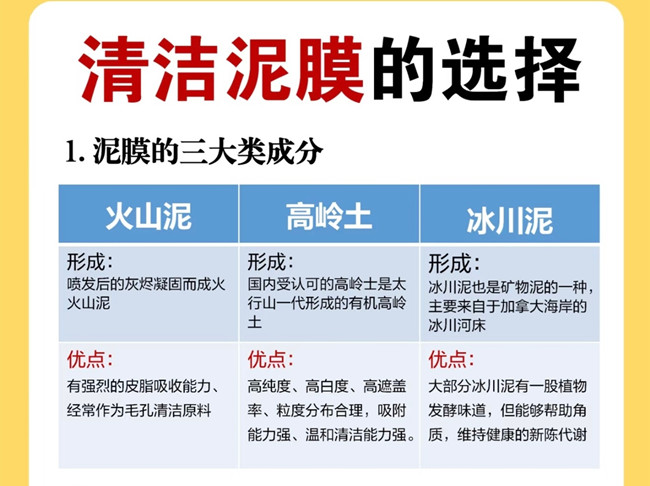 廣西美容管理學(xué)校：如何挑選清潔泥膜？