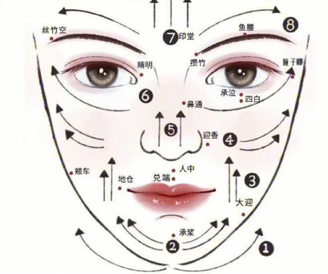 臉部和頸椎如何刮(sha)痧？廣西美容美體教學(xué)