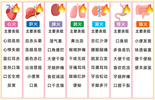 身體上火的表現(xiàn)，廣西健康管理美容中心分享