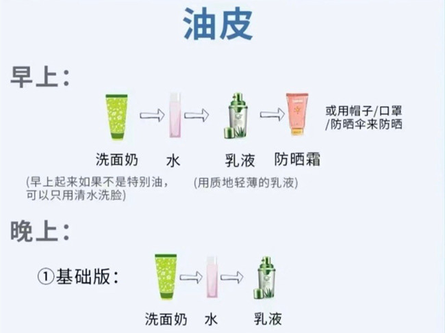 不同膚質(zhì)如何護(hù)膚？南寧護(hù)膚養(yǎng)顏