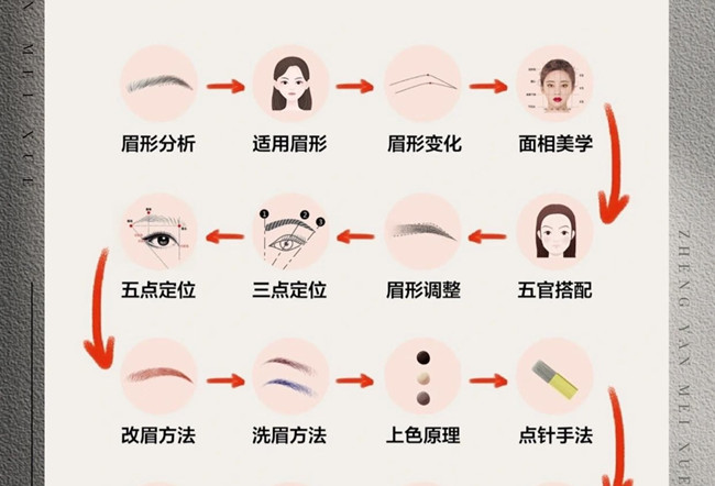 紋繡的操作流程，從零開(kāi)始學(xué)紋繡