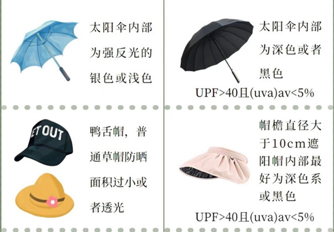 如何挑選防曬產(chǎn)品？廣西美容護(hù)膚管理培訓(xùn)