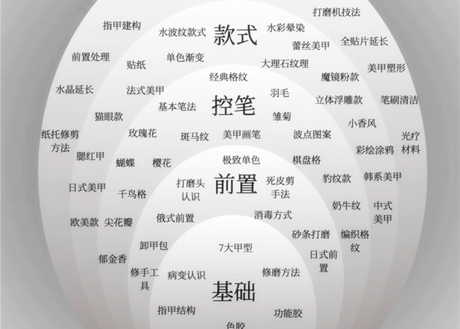 美甲款式必學(xué)基礎(chǔ)款，南寧學(xué)美甲技能