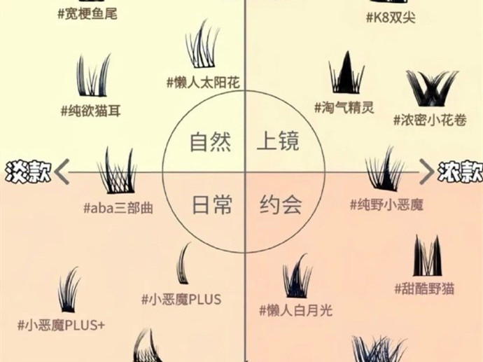 不同類(lèi)型的假睫毛款式，南寧美甲美睫學(xué)校分享