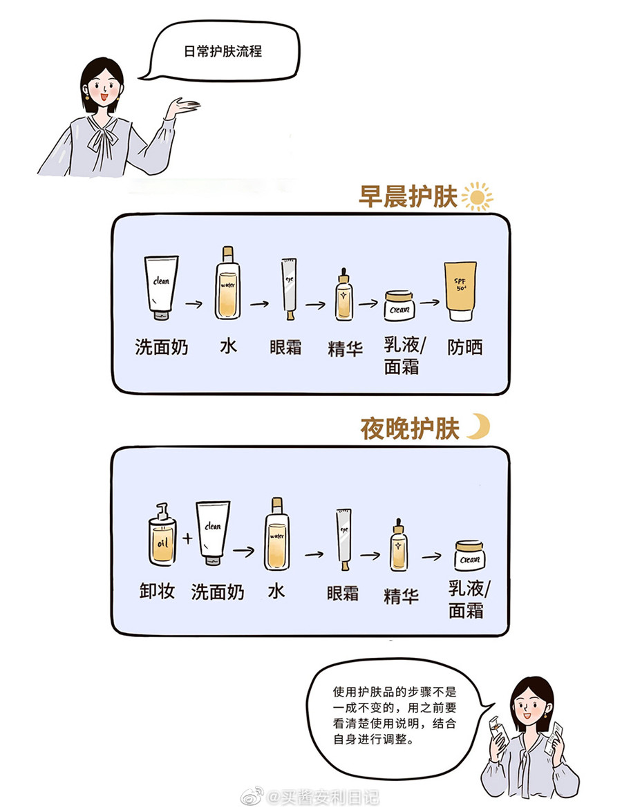 早晚間的正確護膚流程，廣西美容護膚培訓(xùn)