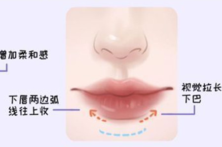 適合方圓臉的口紅涂法和色號(hào)，廣西化妝教學(xué)基礎(chǔ)