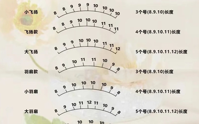 美睫款定位操作，南寧教美睫